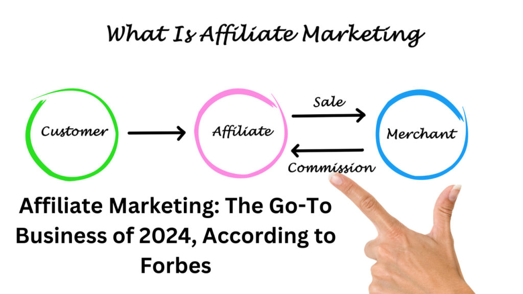 Affiliate marketing visual, highlighting its rise as the go-to business strategy of 2024 according to Forbes